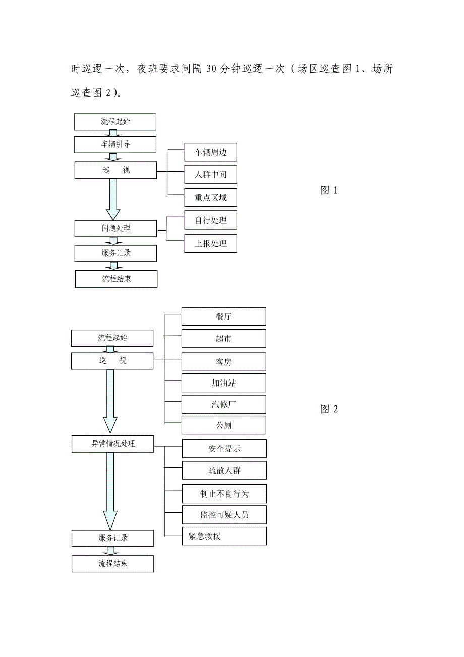 高速服务区保安精细化管理手册_第3页