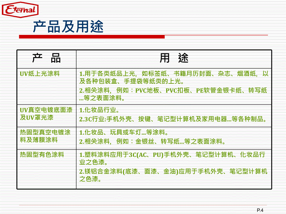 创兴精细化学上海有限公司_第4页