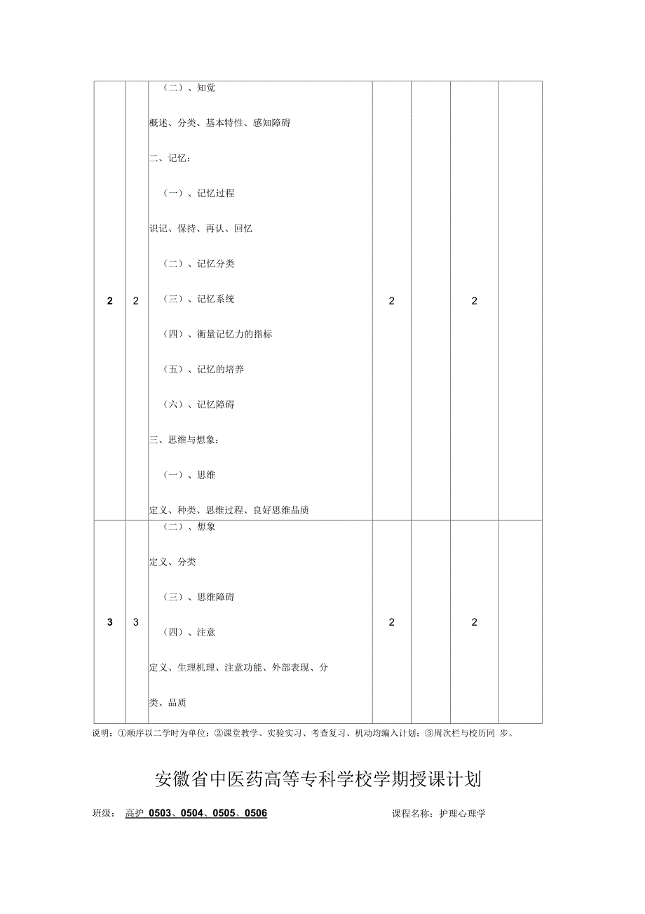 护理心理学授课计划_第4页