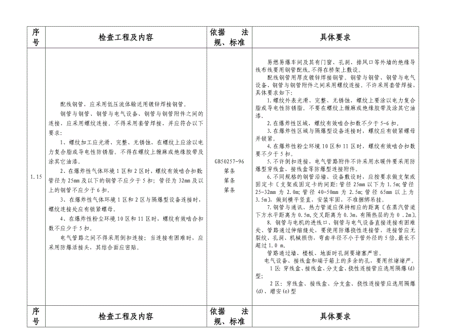 安全生产基本标准化标准电气部分_第4页