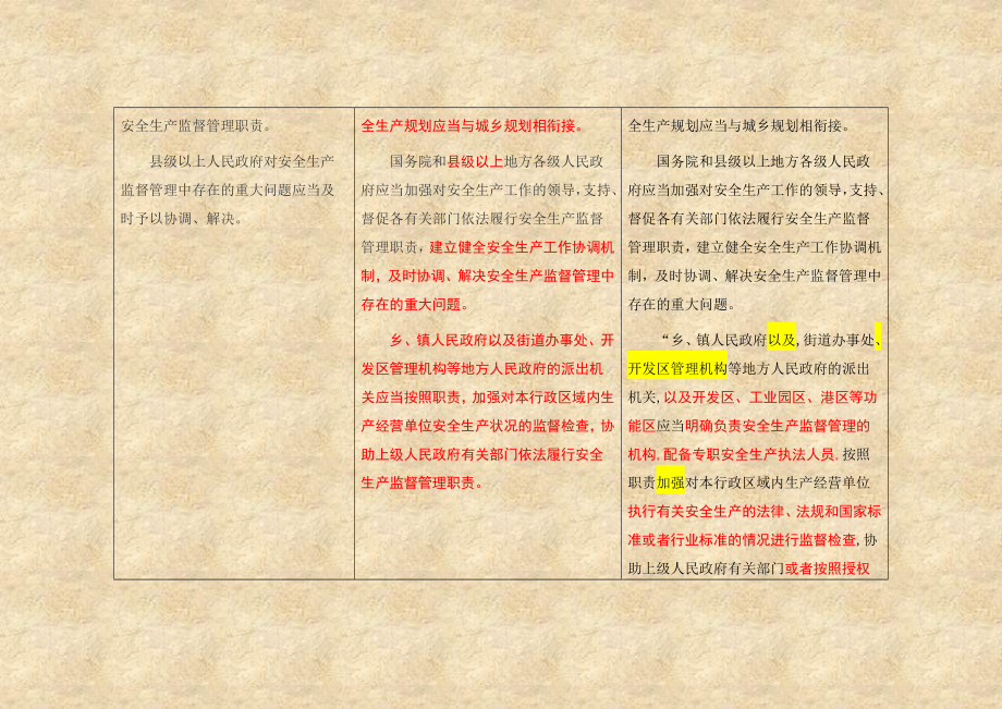 《安全生产法》2020修正前后对照表_第4页