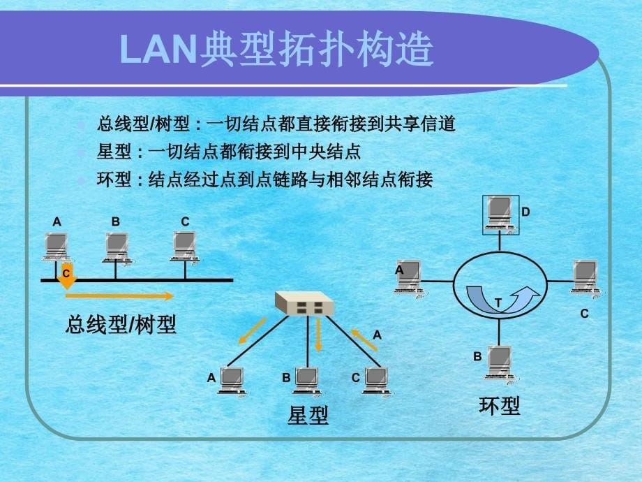 东光宽带讲课ppt课件_第5页