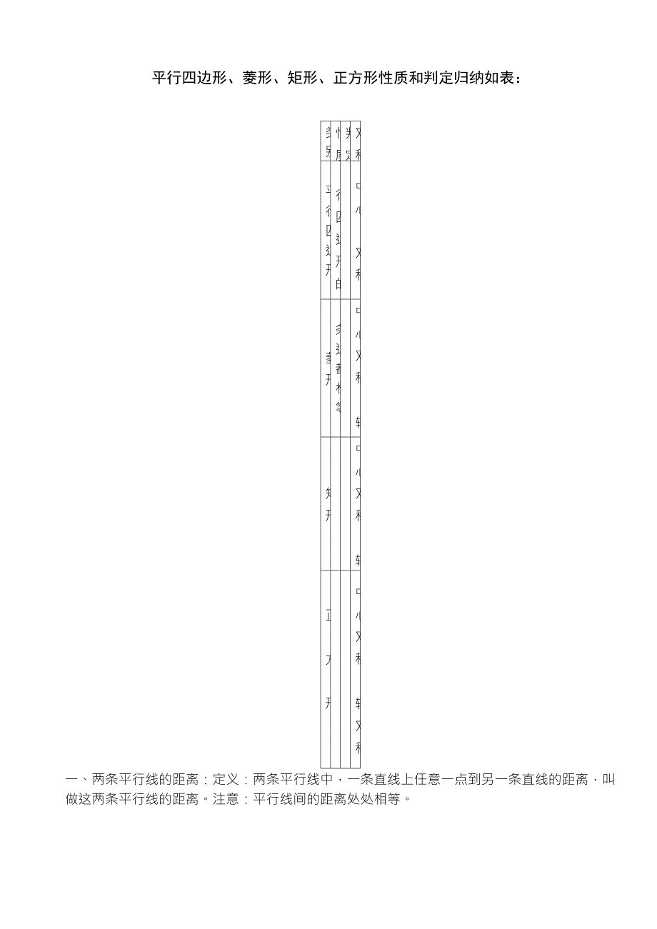 平行四边形、菱形、矩形、正方形性质和判定归纳如表_第1页