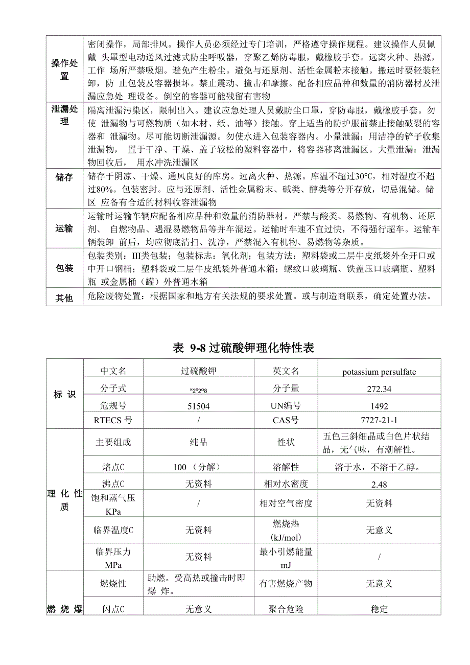 过硫酸铵 过硫酸钠 过硫酸钾_第2页