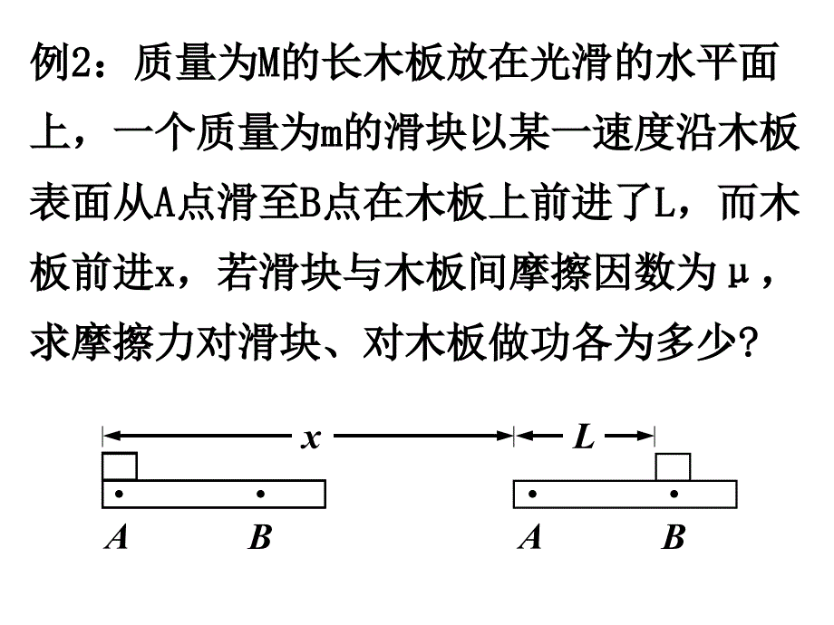 例1质量为m的物体静止在倾角为的斜面上课件_第1页