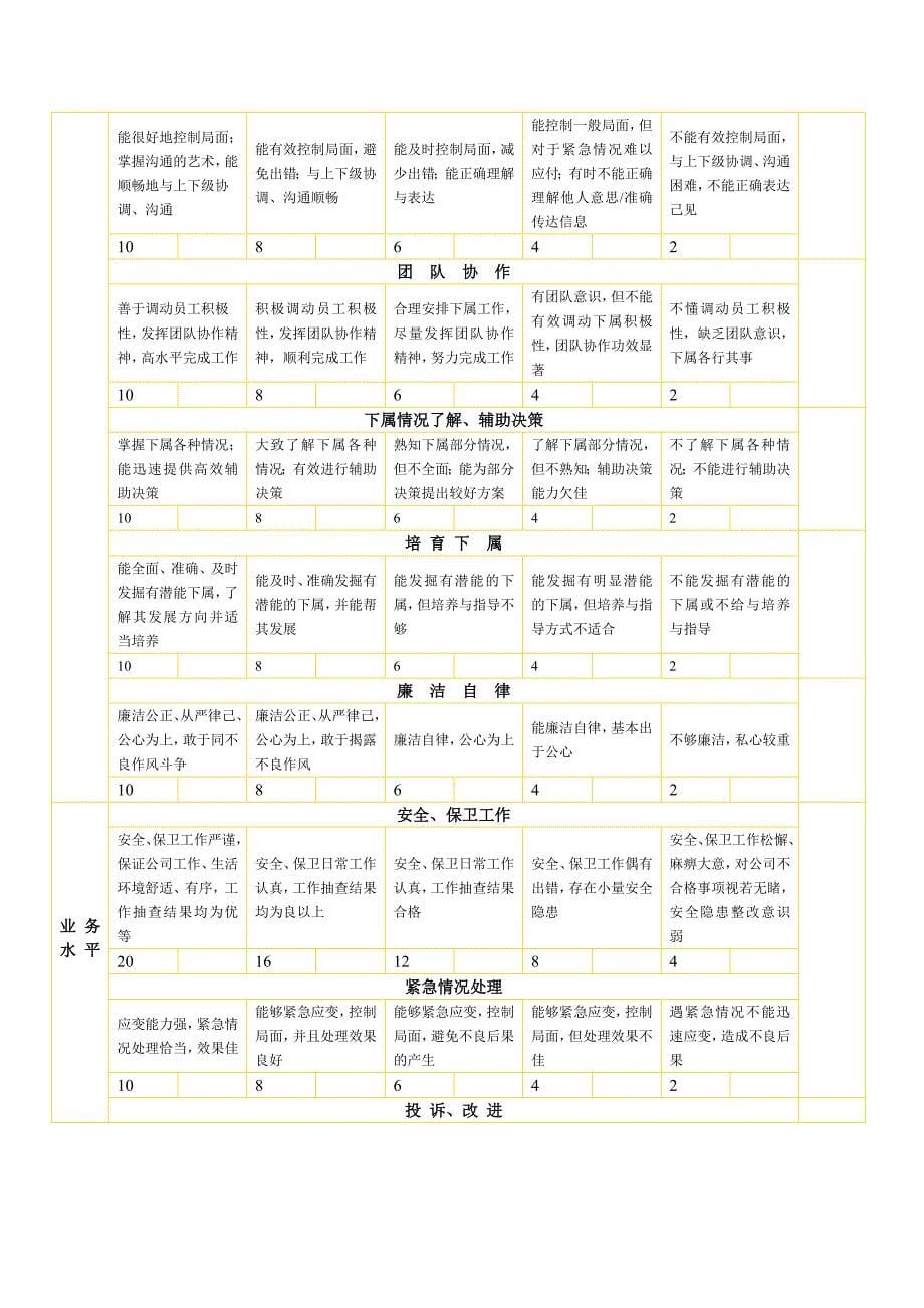 保安考核办法.doc_第5页