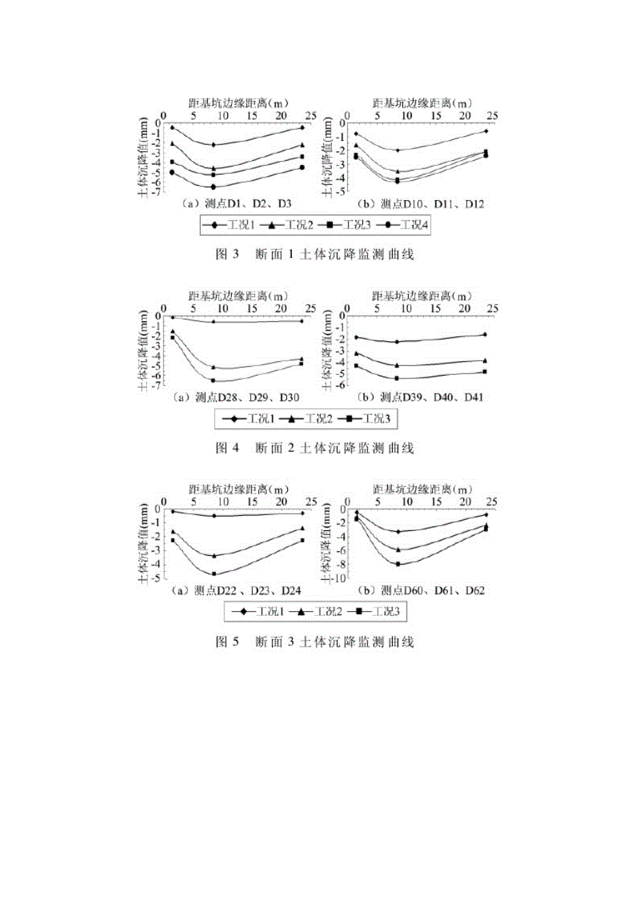 车站深基坑施工期地表沉降监测与分析.doc_第3页