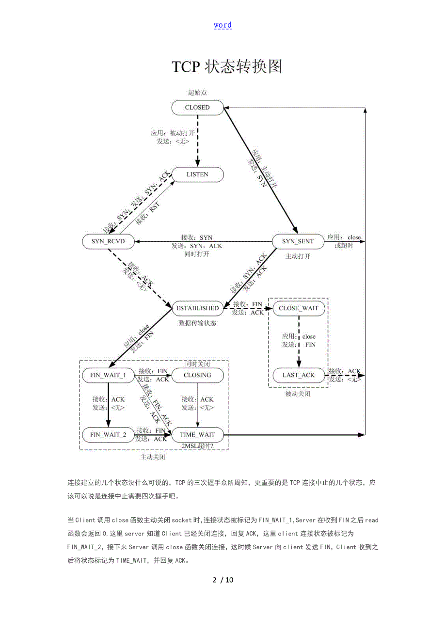 linux网络编程手记_第2页