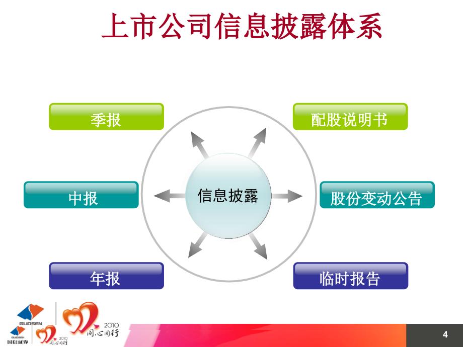 上市公司年报解读最终版_第4页