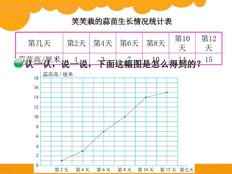 北师大版四年级数学下册-栽蒜苗(二)学习资料_第4页