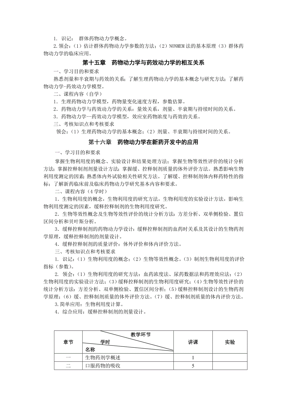 《药动学大纲》word版_第4页