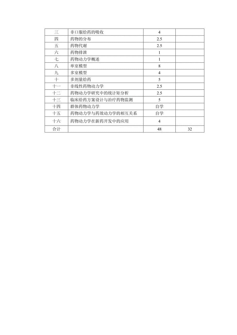 《药动学大纲》word版_第5页