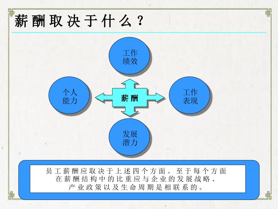 激励性薪酬体系有效设计分析_第3页