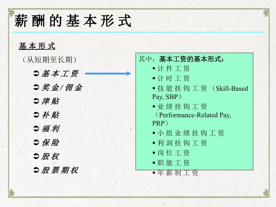 激励性薪酬体系有效设计分析_第4页