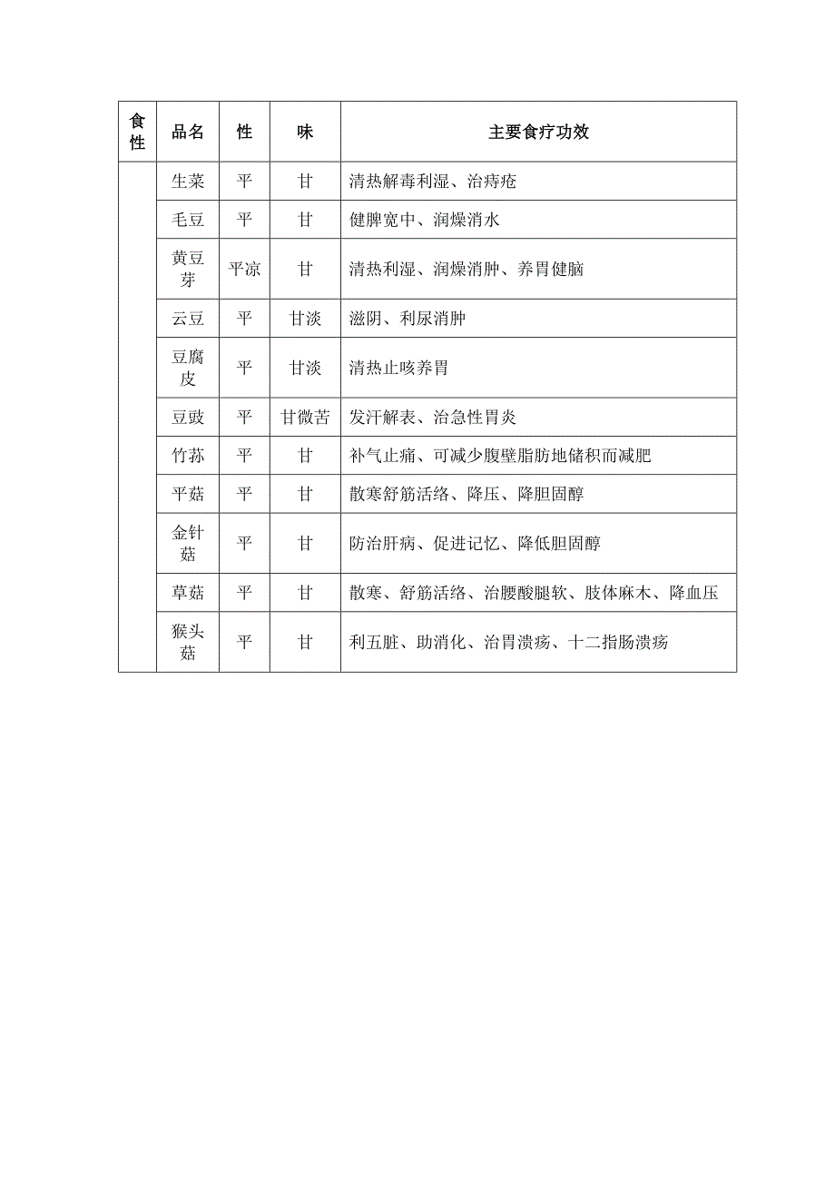 72种常用蔬菜性味与主要食疗功效.doc_第4页