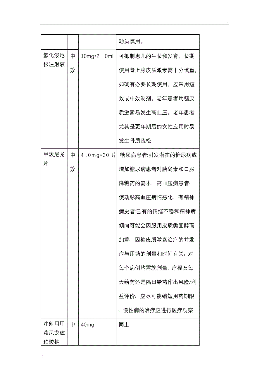 激素类药物使用规范完整_第2页