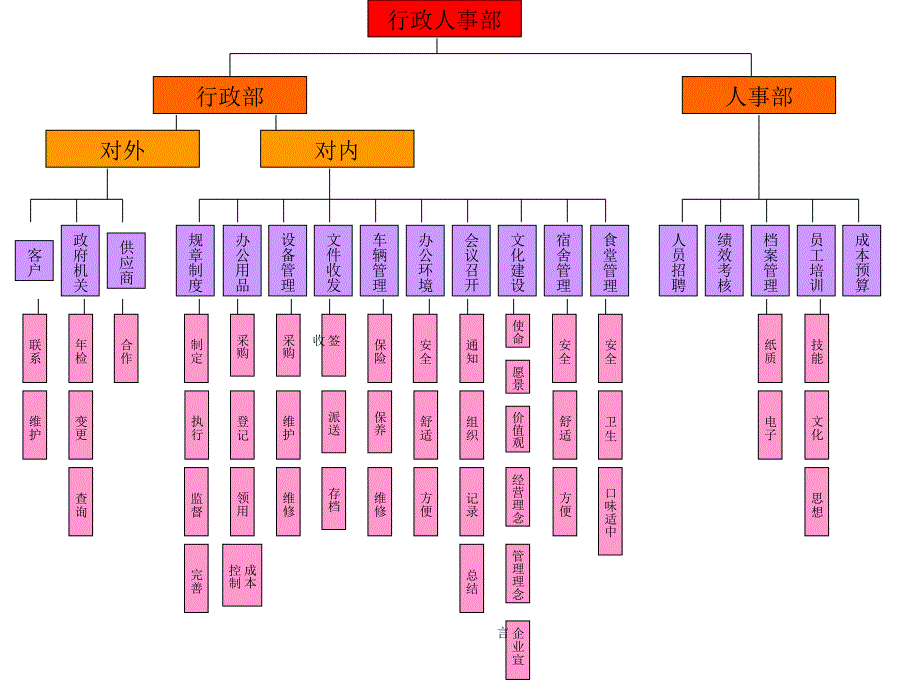 行政人事工作内容_第1页