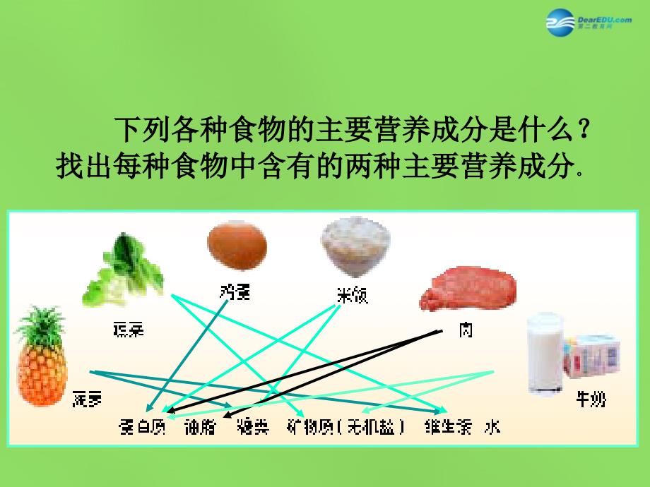 山东省滕州市大坞镇大坞中学七年级生物下册4.2.1食物中的营养物质课件9新人教版_第4页