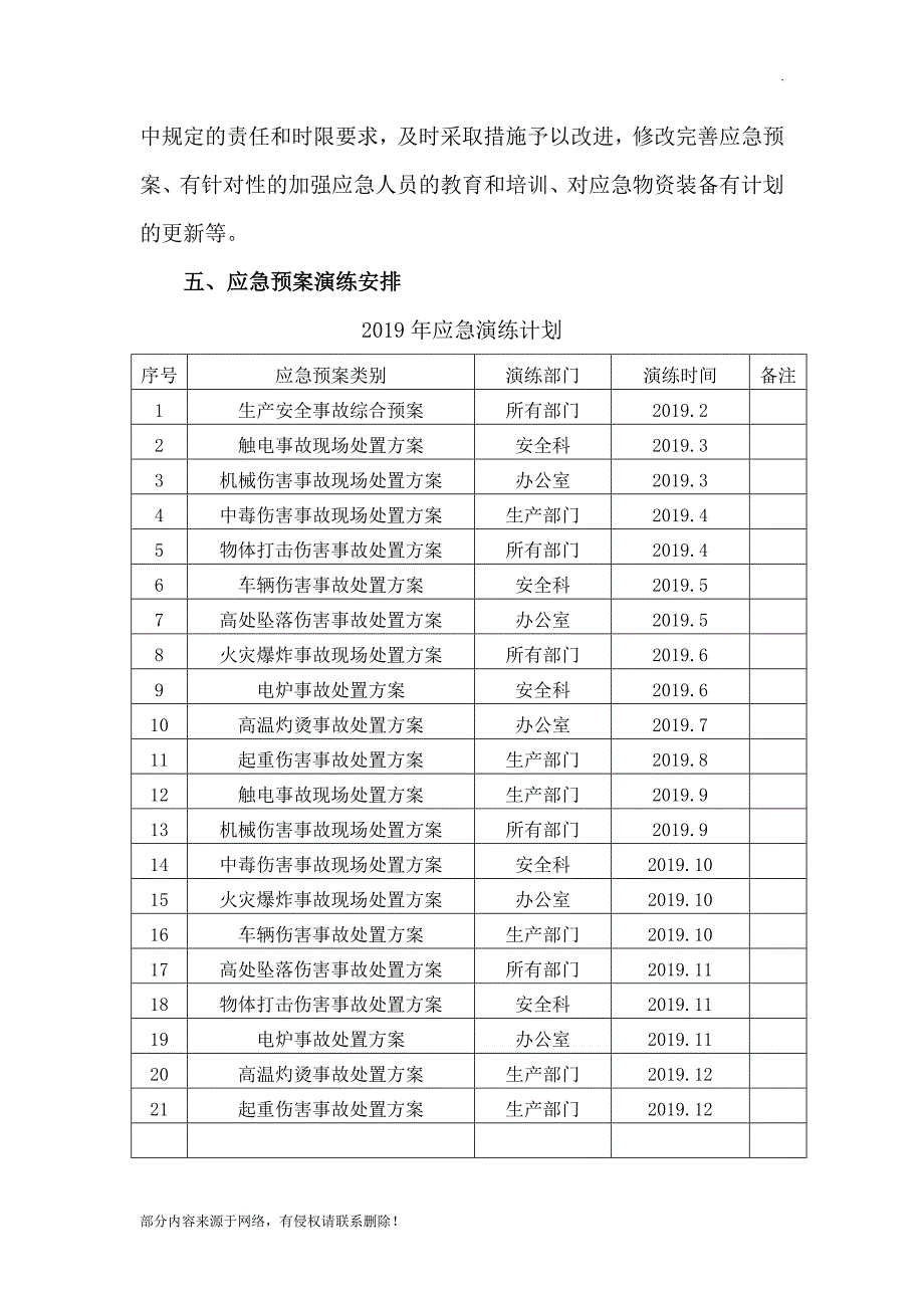 年度应急预案演练计划.doc_第3页