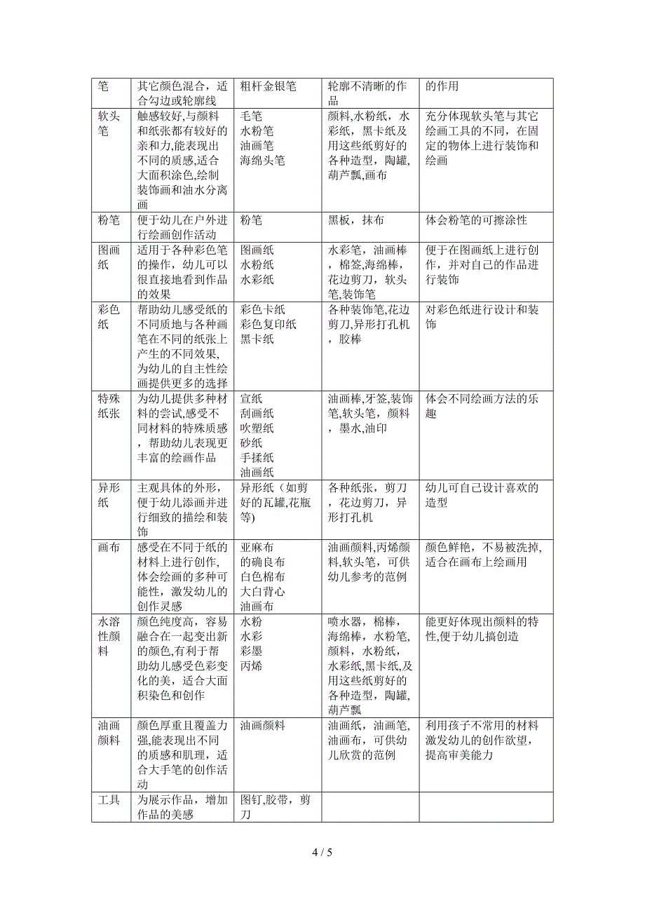 绘画类玩具的配备_第4页