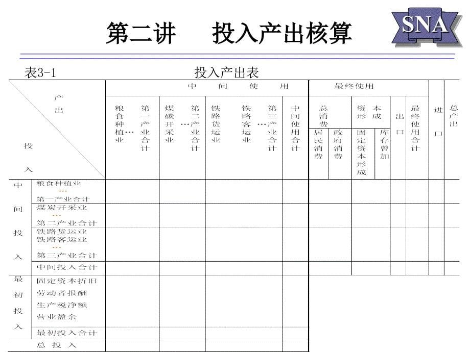 国民经济核算&amp;ampamp;第3章课件_第5页