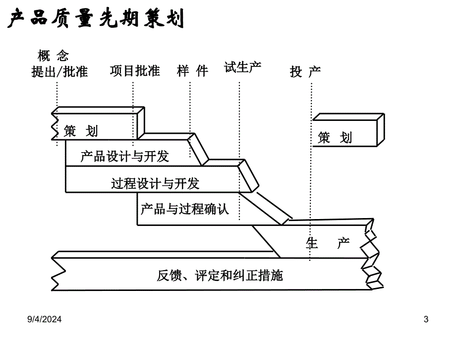 汽车行业五大工具_第3页