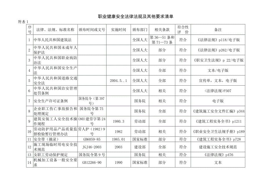 创新花园施工组织设计_第4页