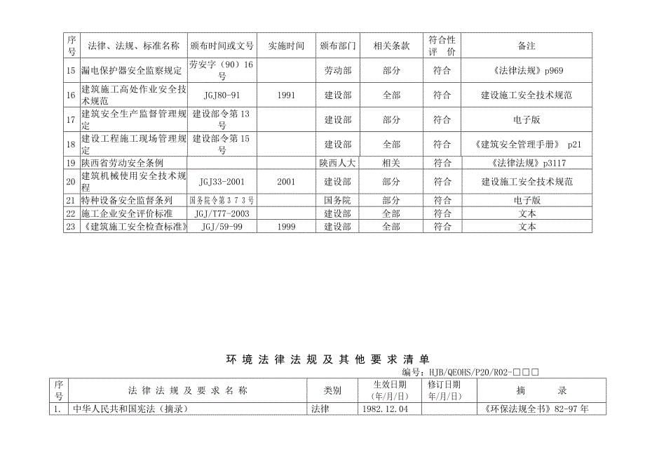 创新花园施工组织设计_第5页