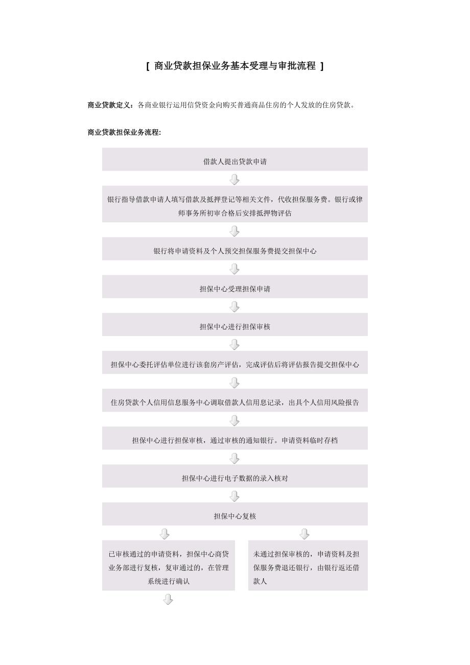 银行担保业务流程_第1页