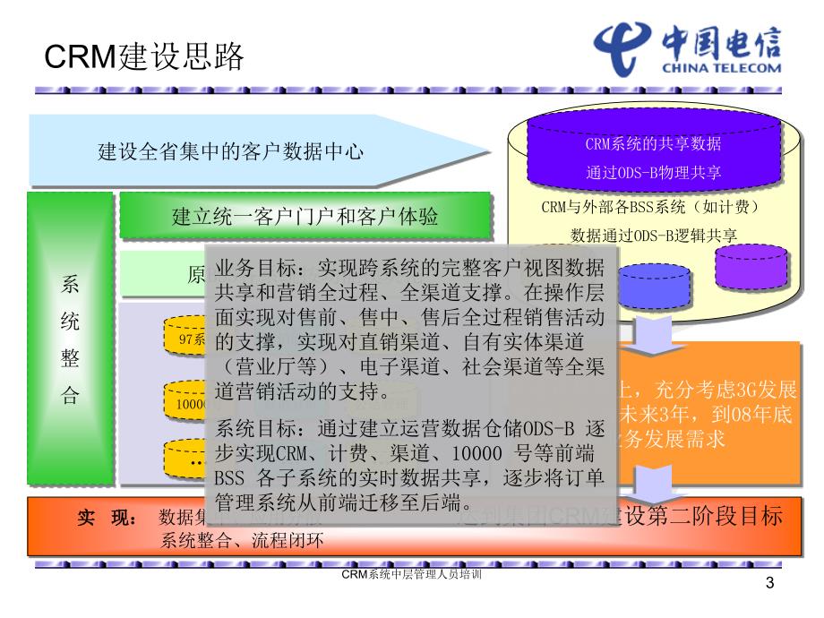 CRM系统中层管理人员培训课件_第3页