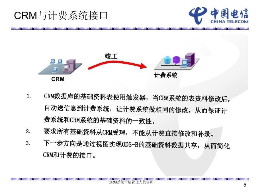 CRM系统中层管理人员培训课件_第5页