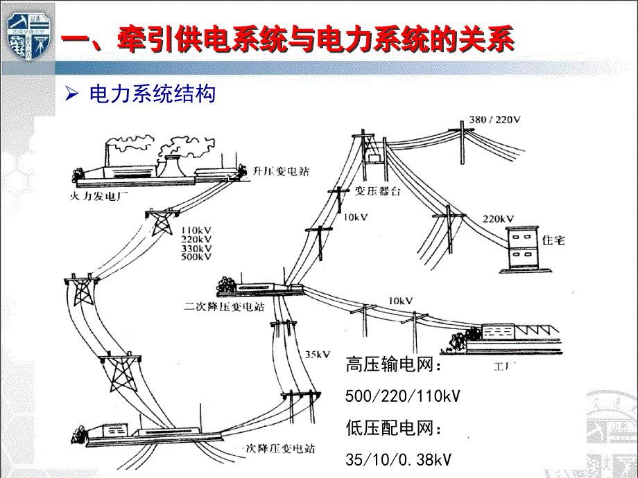 高速铁路牵引供电系统5_第4页