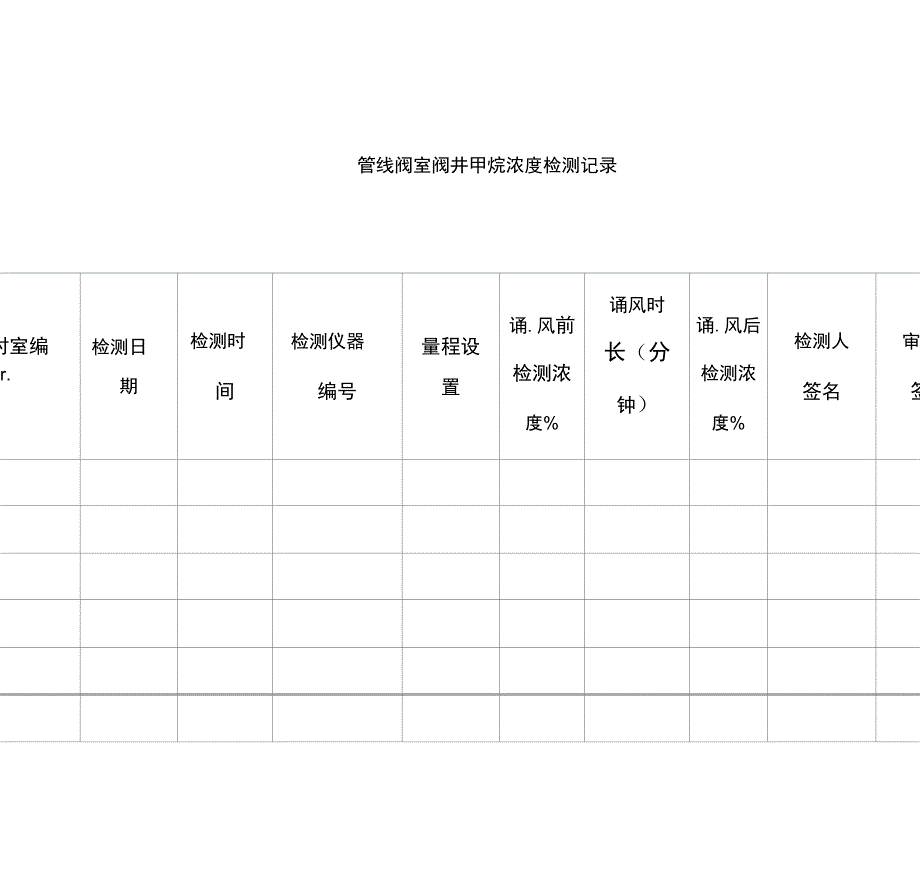 管线阀室阀井甲烷浓度检测记录_第1页