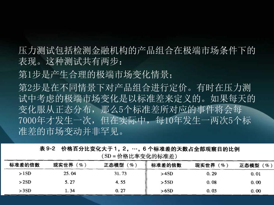 情景分析与压力测试课件_第3页