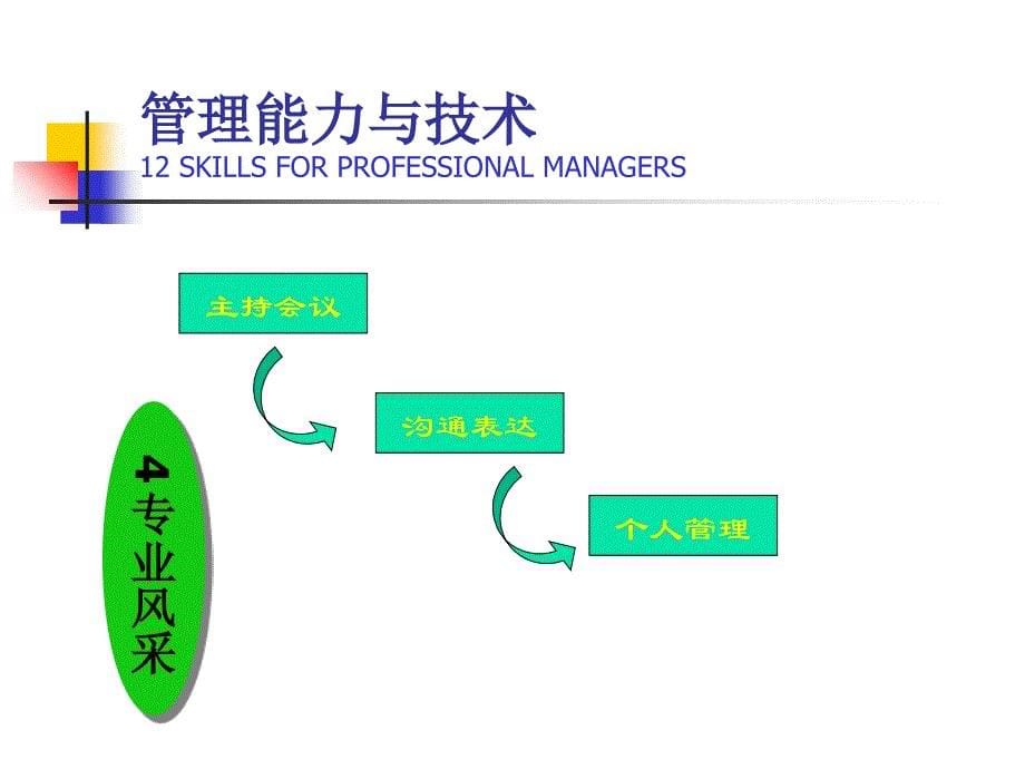 管理能力技术总结PPT课件_第5页