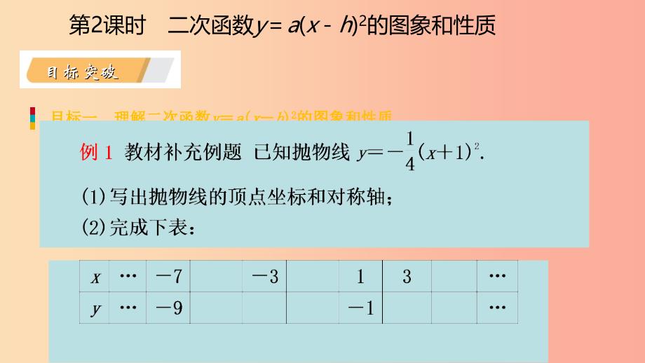 九年级数学上册第22章二次函数22.1二次函数的图象和性质22.1.3二次函数y=a（x-h）2的图象和性质（听课）.ppt_第4页