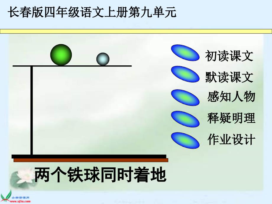 长版四年级语文上册两个铁球同时着地课件1_第1页