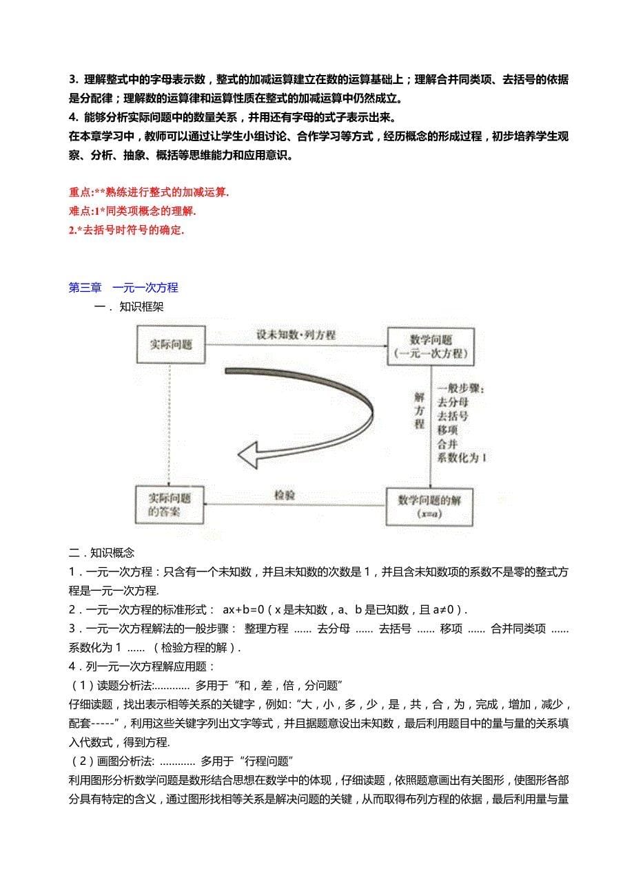 人教版初中数学知识点总结及每章重难点_第5页