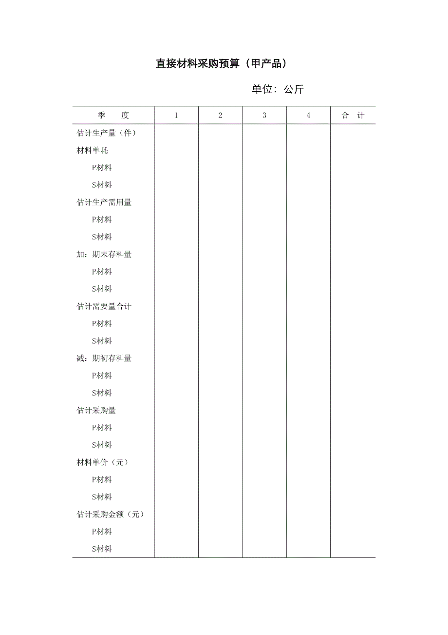 直接材料采购具体预算_第1页