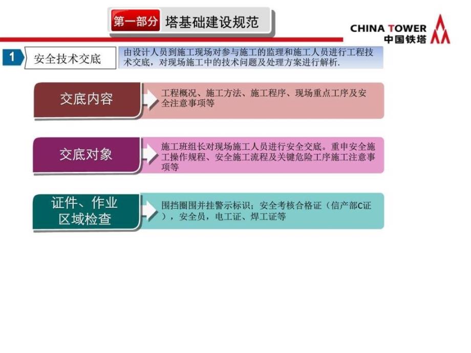 中国铁塔基站范培训_第3页