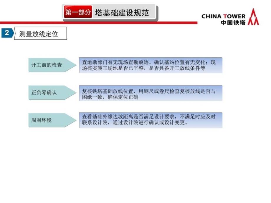 中国铁塔基站范培训_第4页