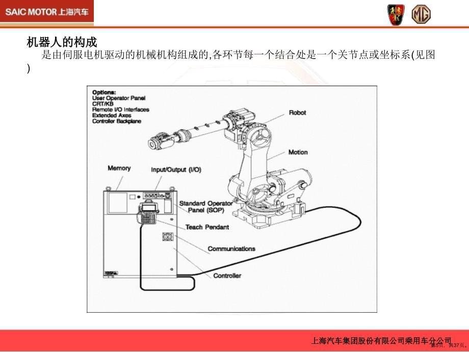 FANUC机器人培训教材_第5页