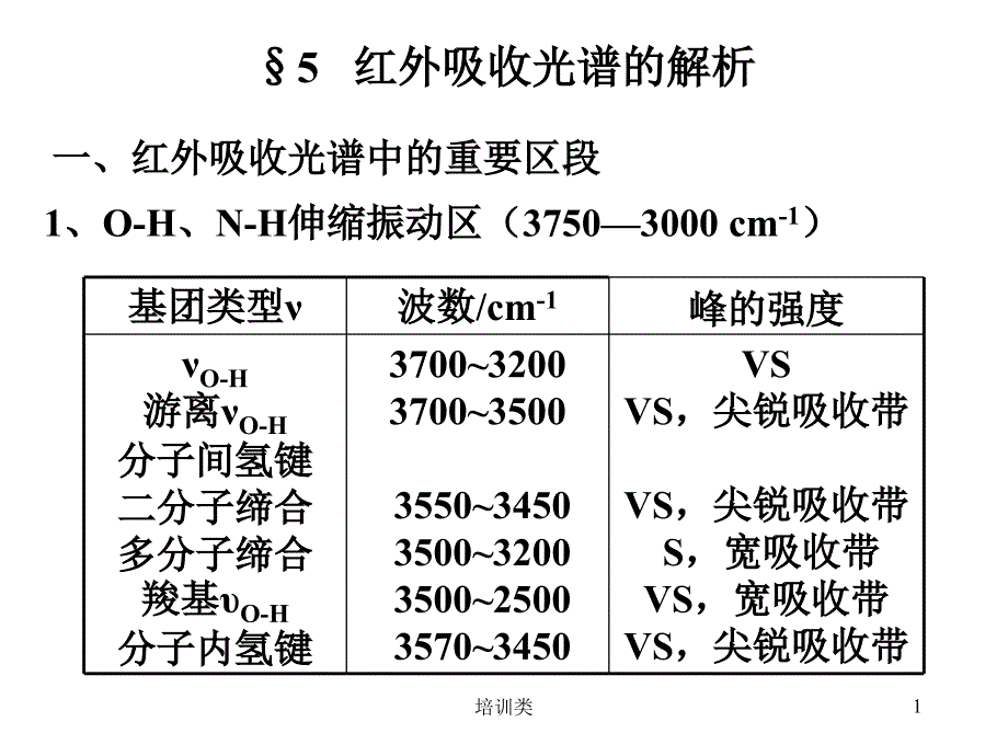 红外各基团峰位置【教育类别】_第1页