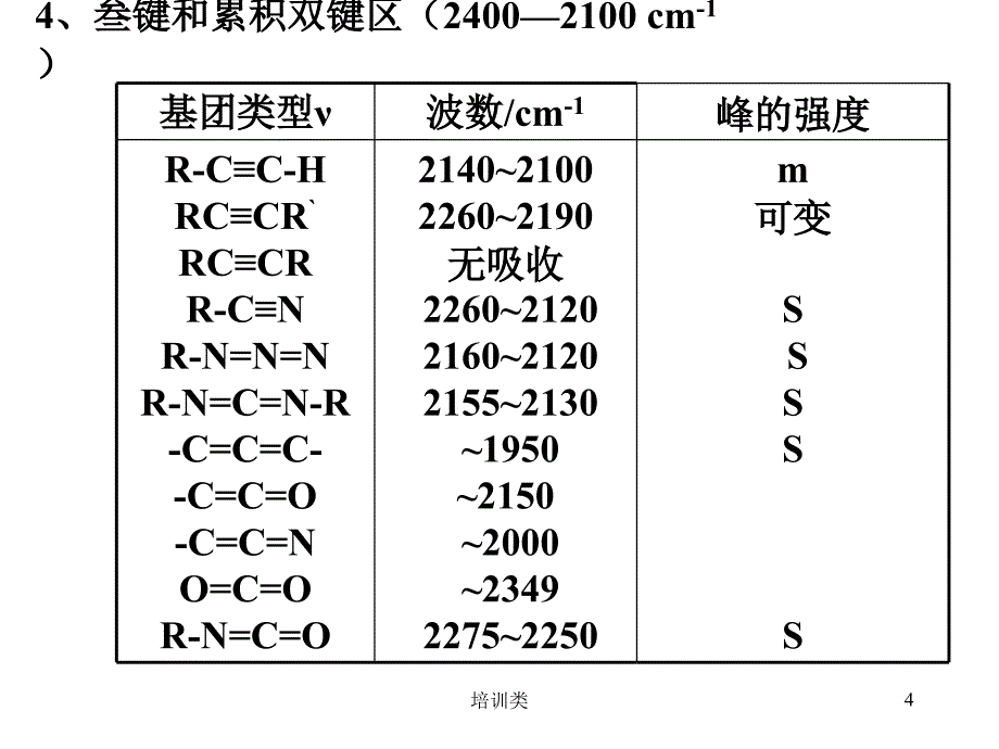 红外各基团峰位置【教育类别】_第4页