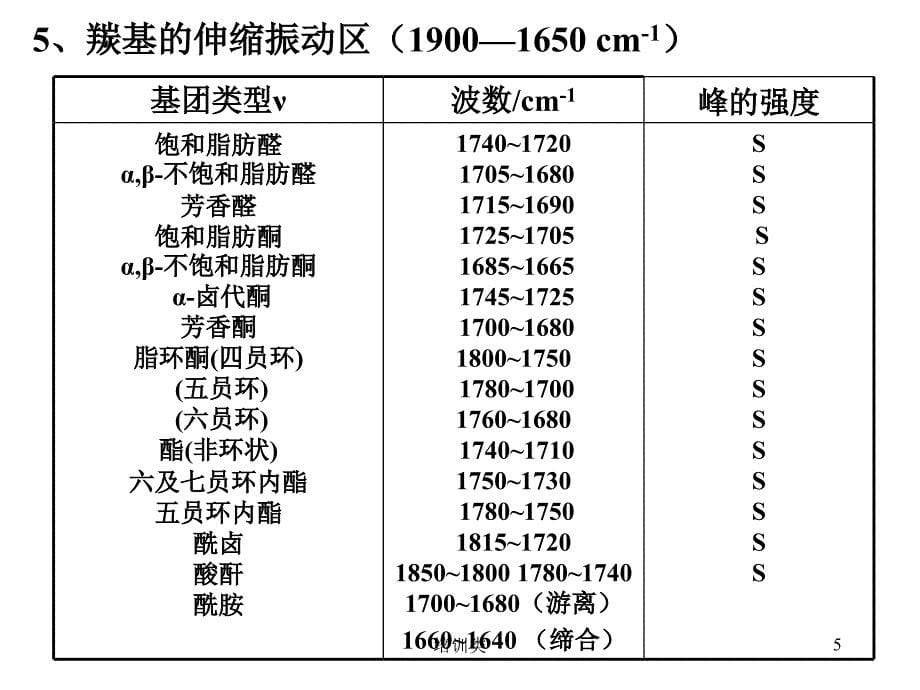 红外各基团峰位置【教育类别】_第5页