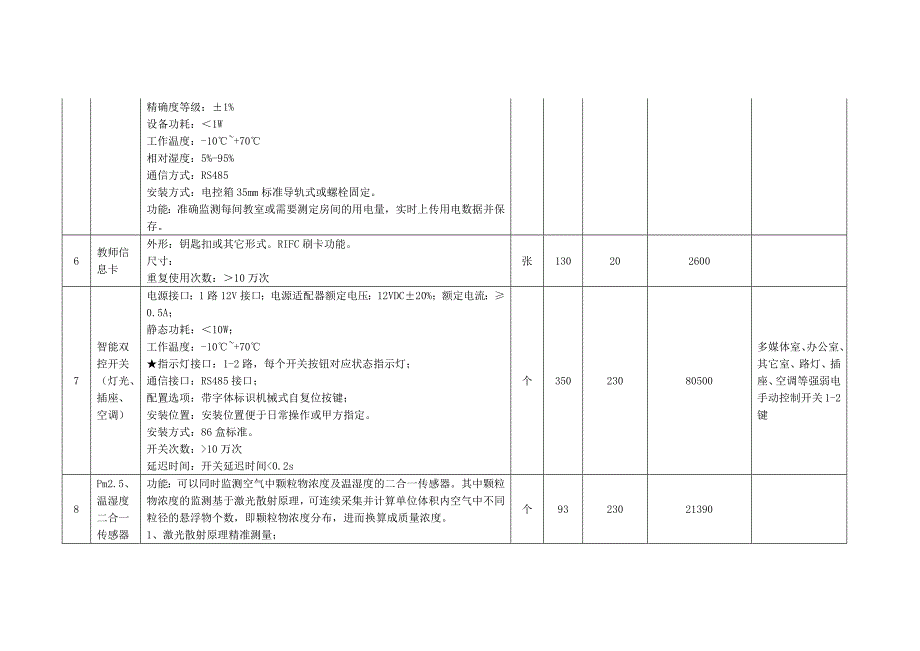 重庆来龙小学校物联网系统参数_第3页