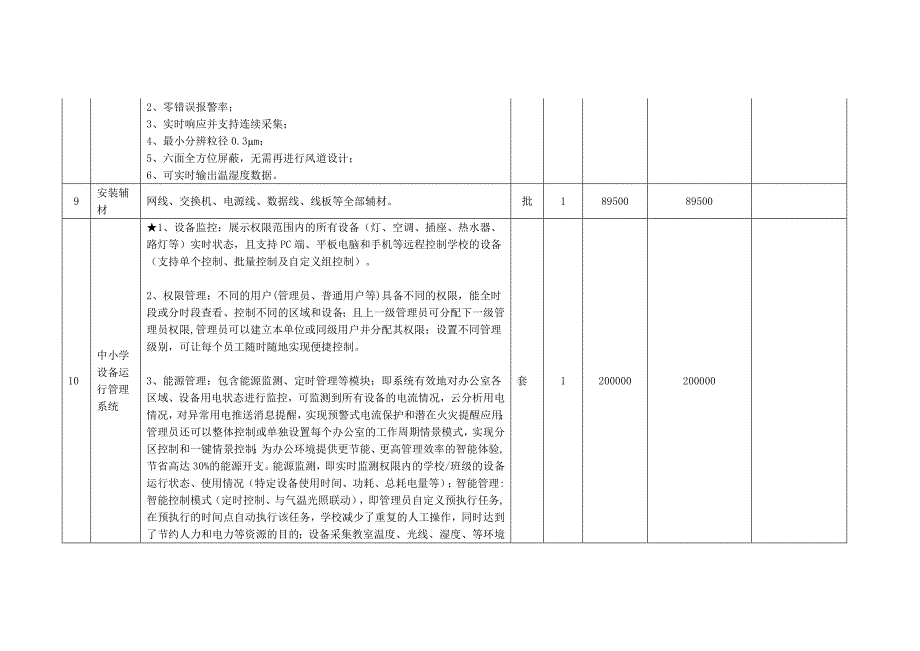 重庆来龙小学校物联网系统参数_第4页