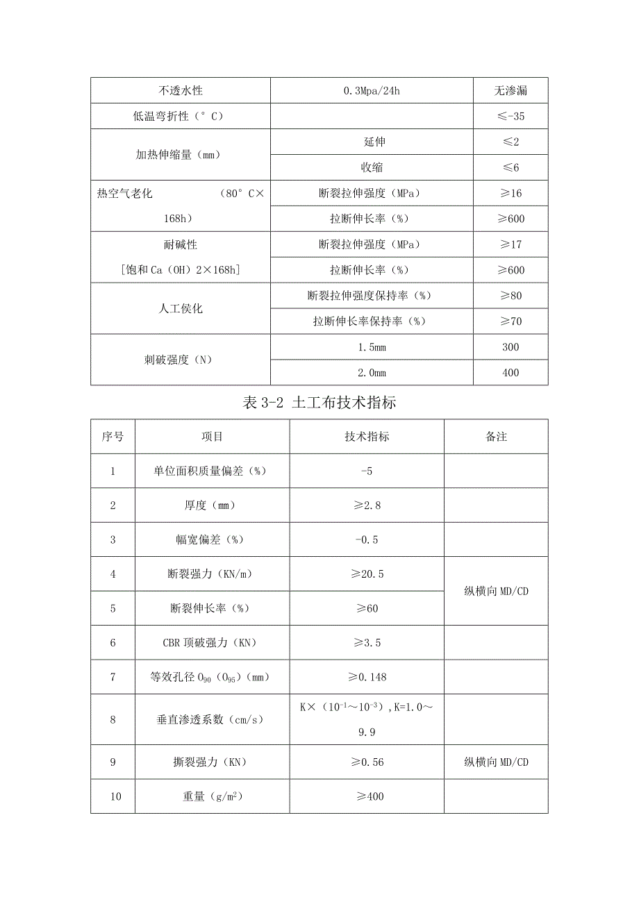 隧道工程暗洞防水层施工工艺_第4页