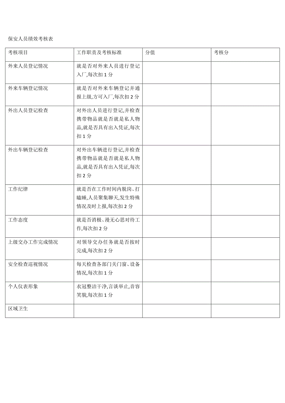 行政部员工绩效考核表_第5页