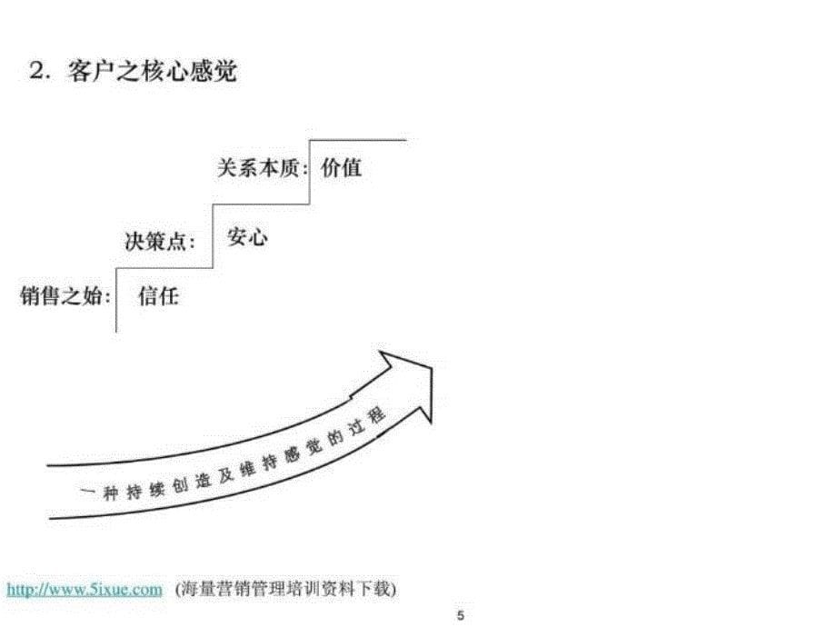 最新大客户顾问式销售技巧1527114762ppt课件_第5页